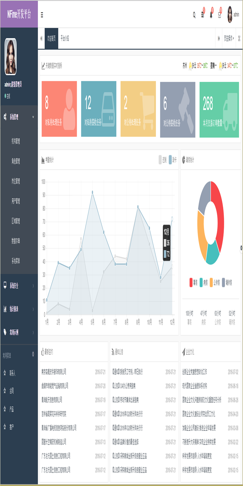 [精品源码]NFine快速开发框架C#源码完全开源版 基于ASP.NET MVC+EF6+Bootstrap框架等插图(3)