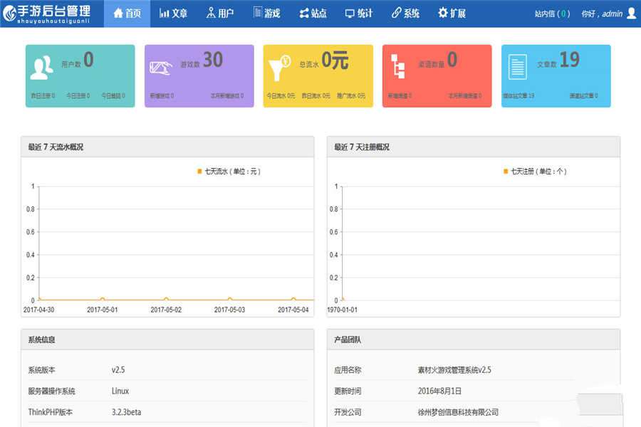 [新闻资讯]Thinkphp红色大气手游门户资讯平台网站源码插图(1)