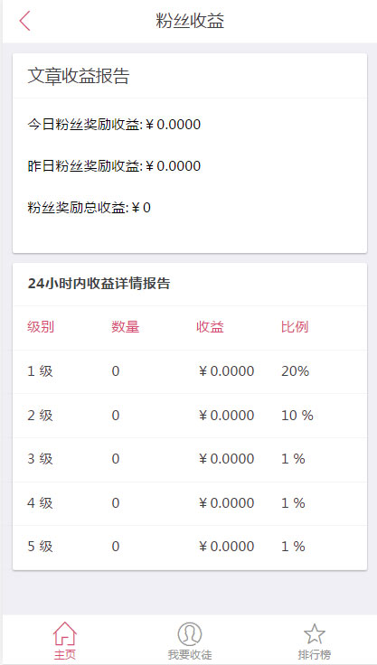 [网站源码]Thinkphp微小豆微信朋友圈分享转发文章赚钱系统源码插图(1)