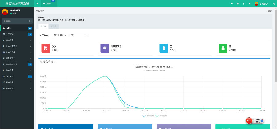 [网站源码]ThinkPHP5多小区物业管理系统源码插图(1)