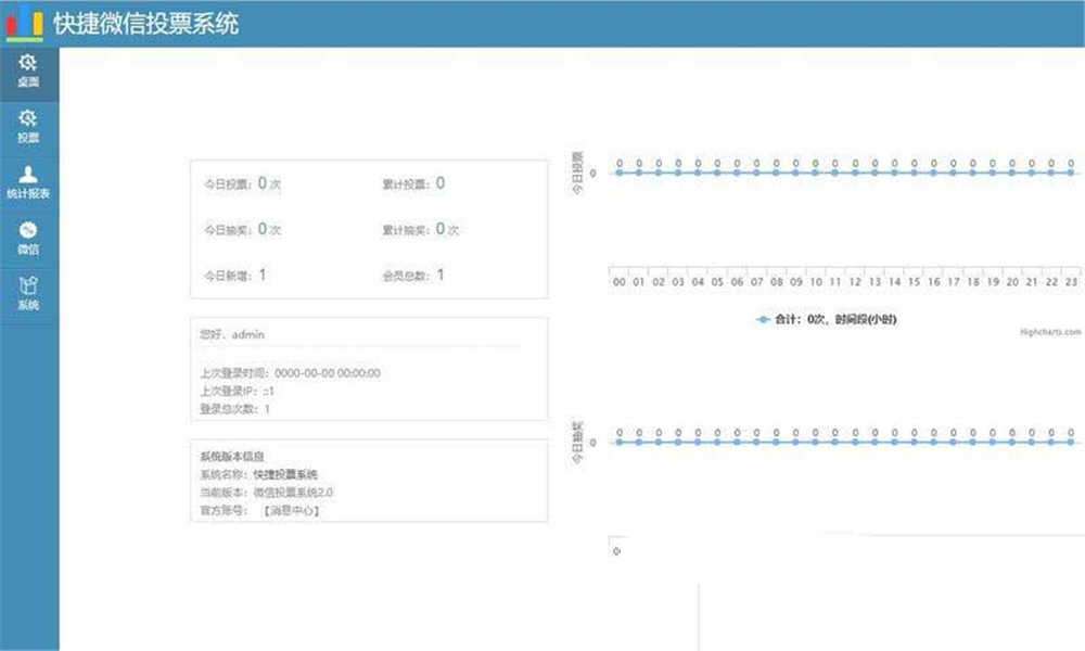 [商业源码]PHP微信公众号投票管理系统源码 独立版插图(1)