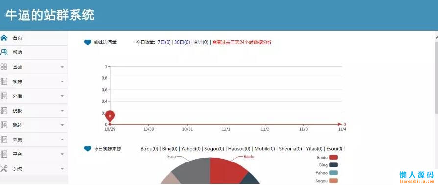 [商业源码]2020最新站群优化超级蜘蛛池网站源码插图(4)