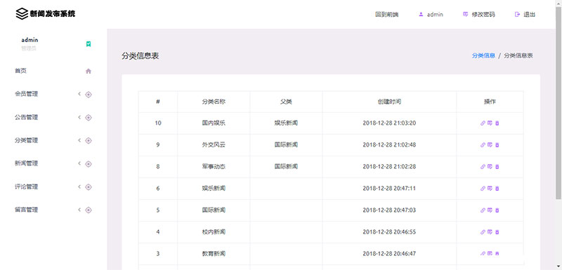 [新闻源码]Thinkphp校园新闻发布系统源码 毕业设计项目实例插图(3)