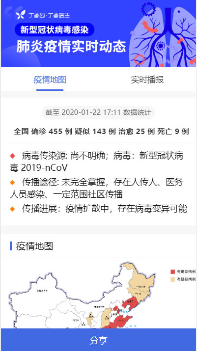 [精品源码]全国新型冠状病毒肺炎(2020-nCoV)疫情实时分布图HTML源码插图