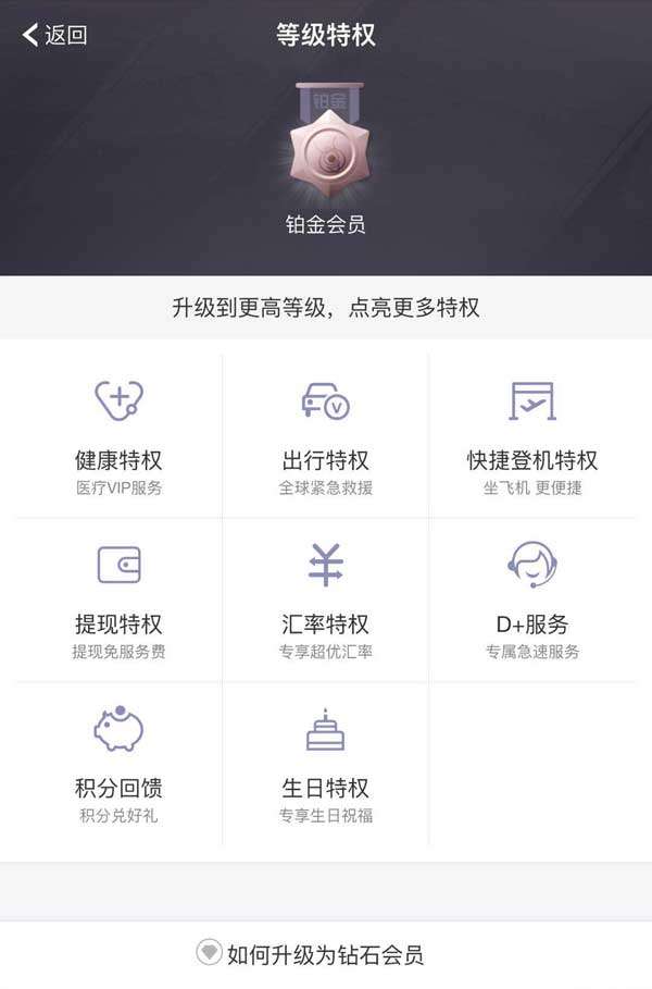 支付宝会员等级特权手机页面模板插图