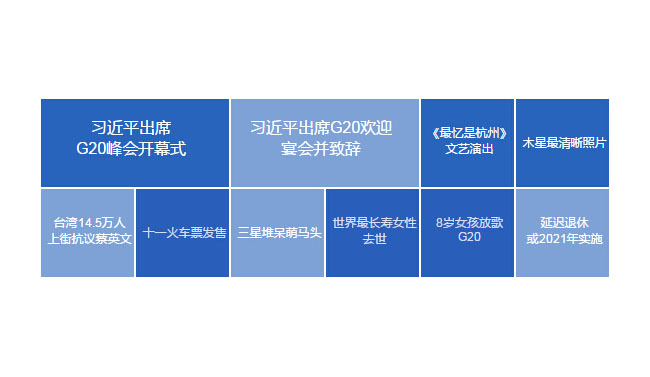 jQuery仿百度新闻标签云关键词代码插图