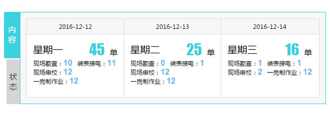 jQuery纵向动画切换选项卡TAB星期任务列表代码插图