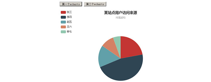 jQuery+json百度图表插件实现饼状图插图