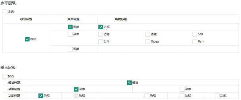 jQuery多级复选框checkbox选中代码插图