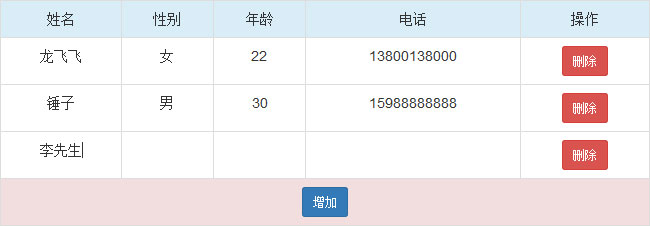 自适应PC手机端的jQuery可编辑表格代码插图