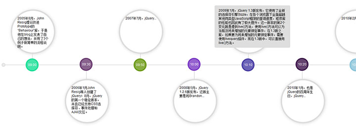 jQuery水平布局软件版本更新信息时间轴代码插图