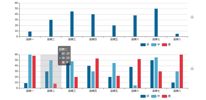 jQuery echarts柱状图数据统计图表插件插图