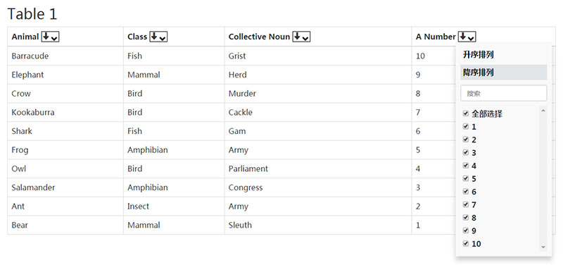 jQuery仿Excel表格列表排序代码插图