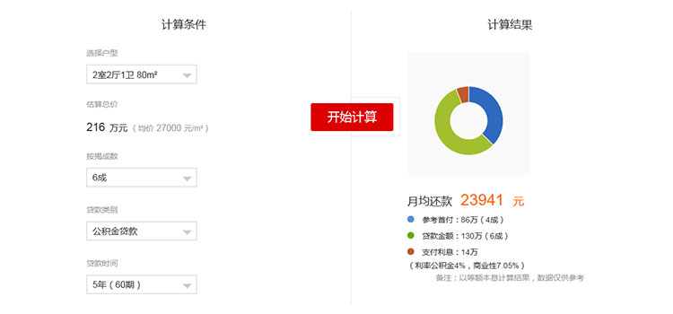 jQuery带统计图表显示的房贷计算器代码插图