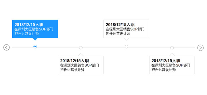 jQuery入职经历水平时间轴历程代码插图