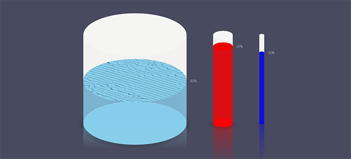 jQuery 3D水池百分比柱形图特效插图