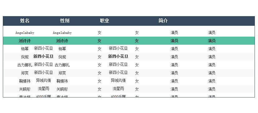 jQuery表格信息自动向上滚动代码插图