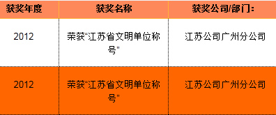 jQuery实现鼠标滑过鼠标变色功能插图