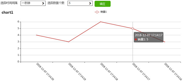 jQuery+echarts数据图表时间间隔和数据个数选择代码插图