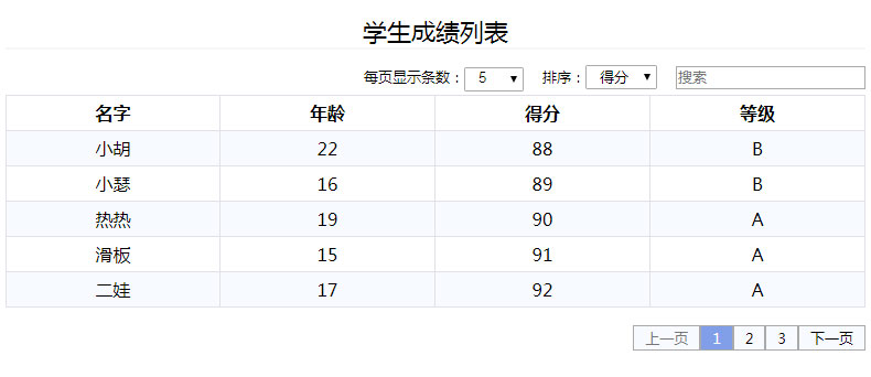 jQuery动态表格数据分页检索排序代码插图