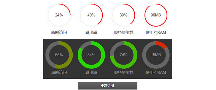 jQuery饼状图服务器资源图表统计代码插图