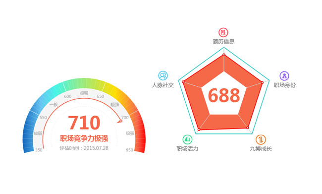 Canvas仿支付宝芝麻信用仪表盘图表和雷达图表代码插图