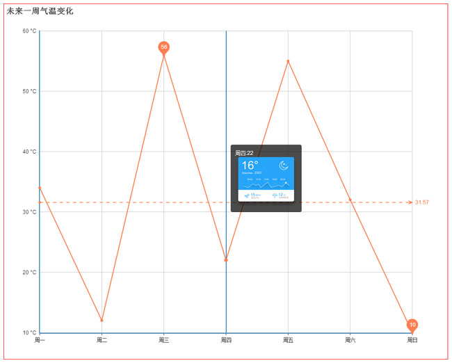 ets tooltip截图显示气温变化折线图代码插图