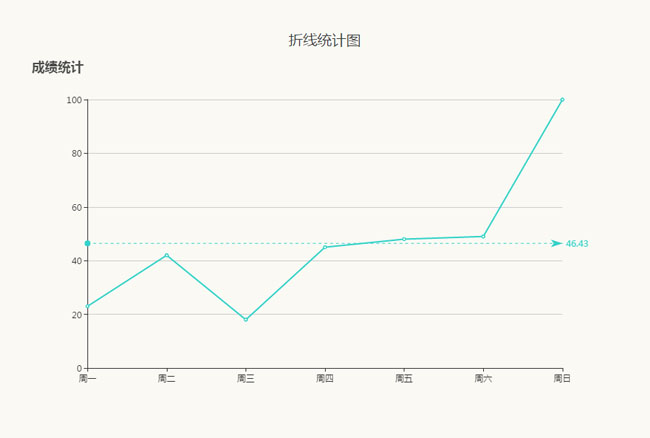 4款echarts.js扁平图形统计图表代码插图