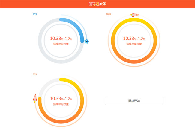 HTML5预期年化收益圆形进度条动画代码插图