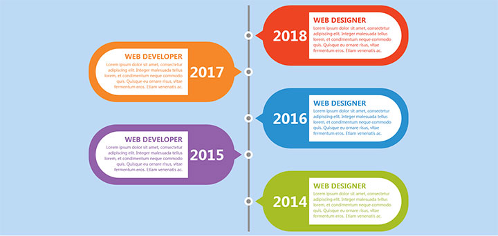 创意响应式CSS3垂直时间轴样式布局代码插图
