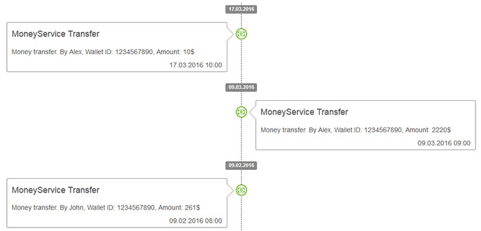 Bootstrap响应式垂直时间轴样式代码插图