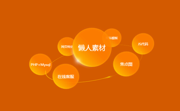 CSS3星系轨道3D环绕旋转代码插图