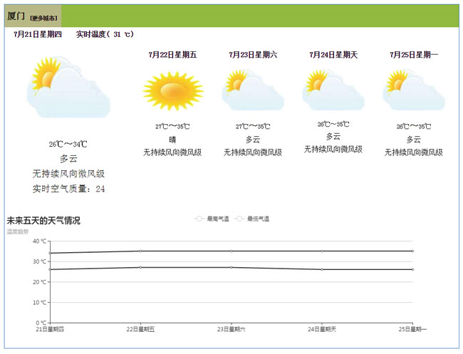 html5选择查看当地城市天气预报代码插图