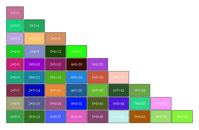 背景颜色随机生成9×9乘法表js代码插图