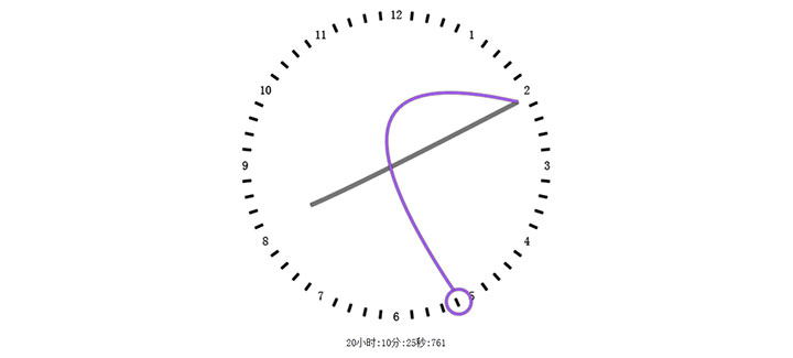 HTML5 Canvas创意个性化时钟动画特效插图