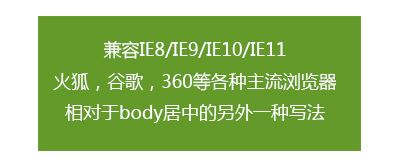 纯CSS实现不固定大小div相对于body垂直居中效果插图