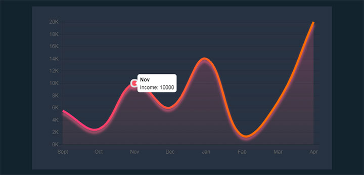 html5 canvas+Chart.js工资收入曲线图表走势代码插图