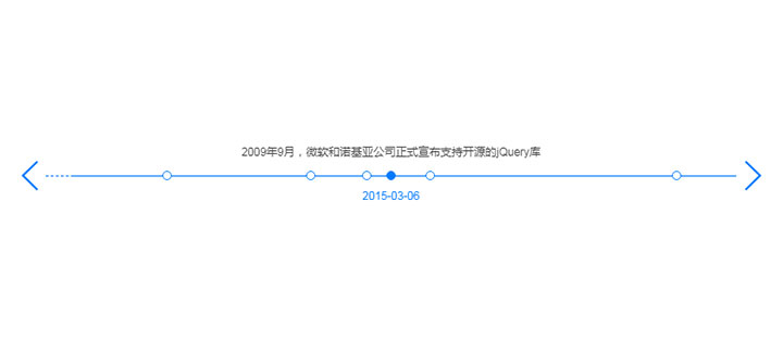 Swiper左右滚动文字时间轴代码插图