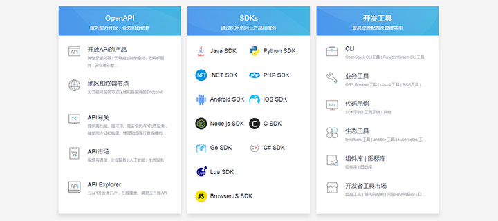 DIV+CSS图标文字列表布局样式代码插图