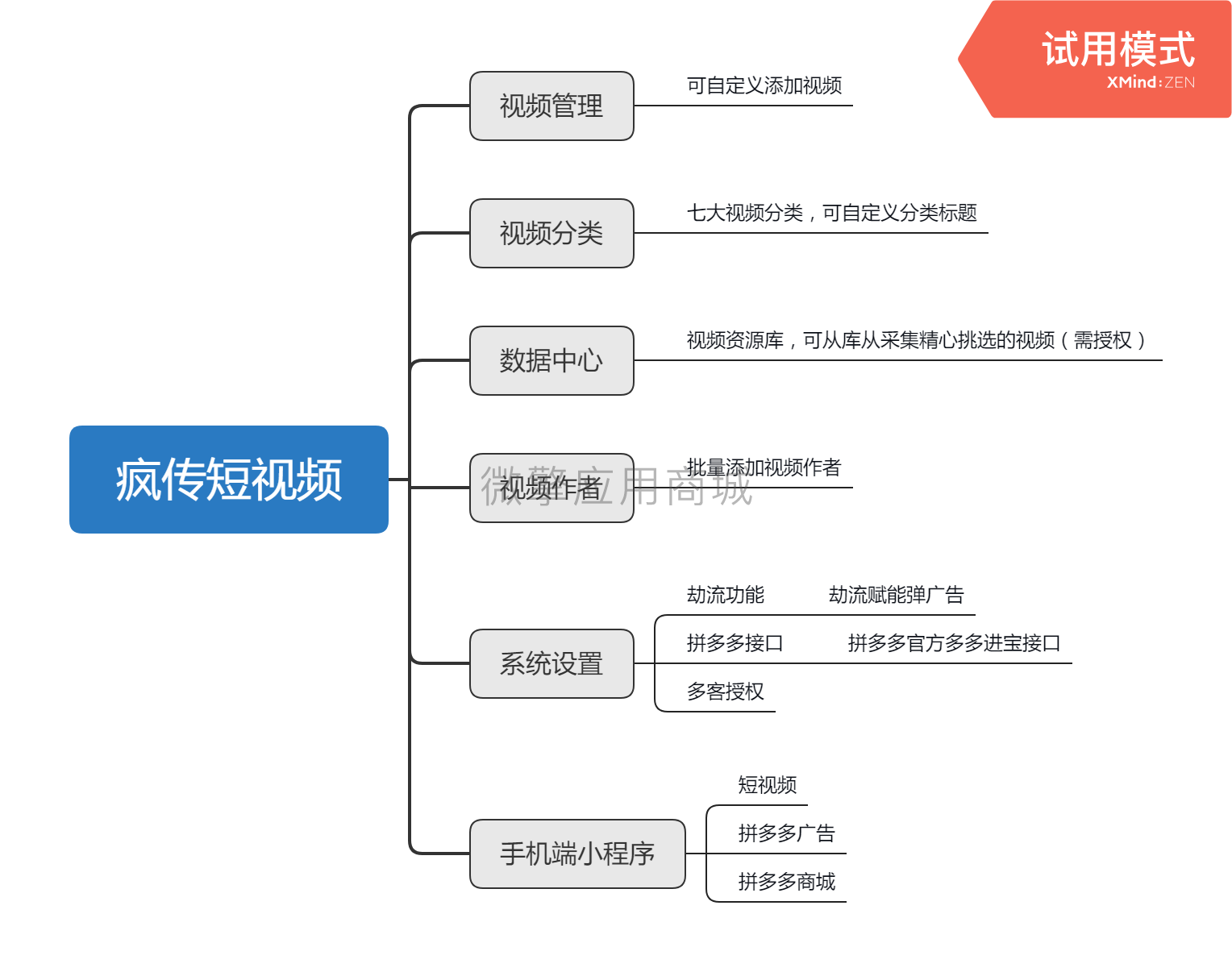 疯传短视频小程序V8.3.0+前端，含token激活插图