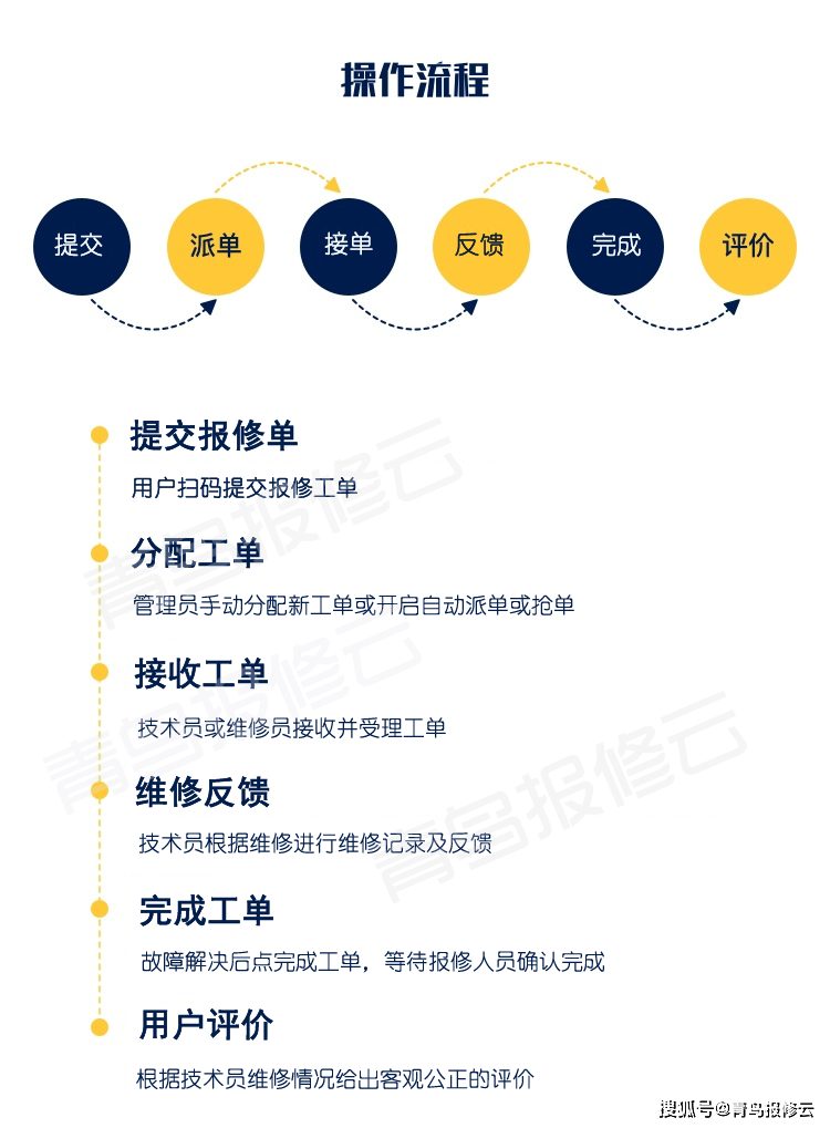 报修维修订单系统小程序独立版+前端（附安装说明）插图(1)