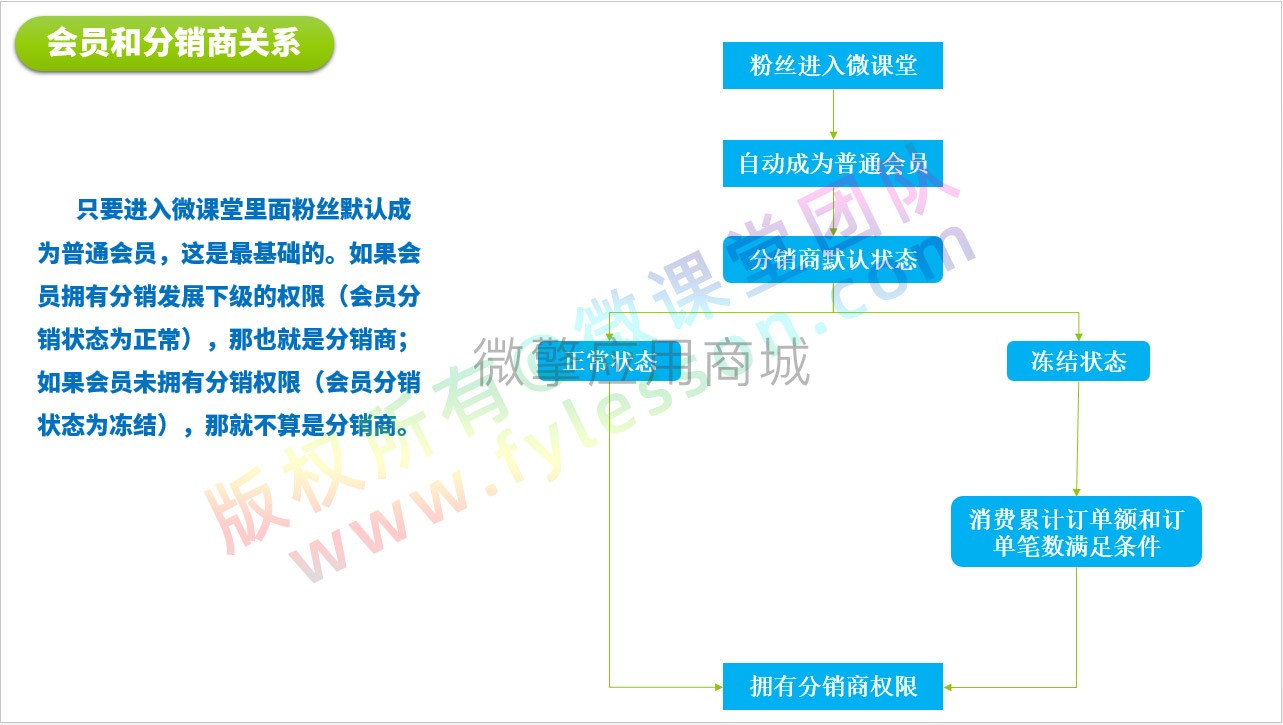 微课堂V2公众号小程序共用v3.5.4+直播+讲师插件+前端插图(1)