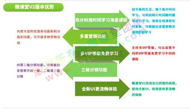 微课堂+微讲师+课堂直播3.5.3_公众号+小程序插图(1)