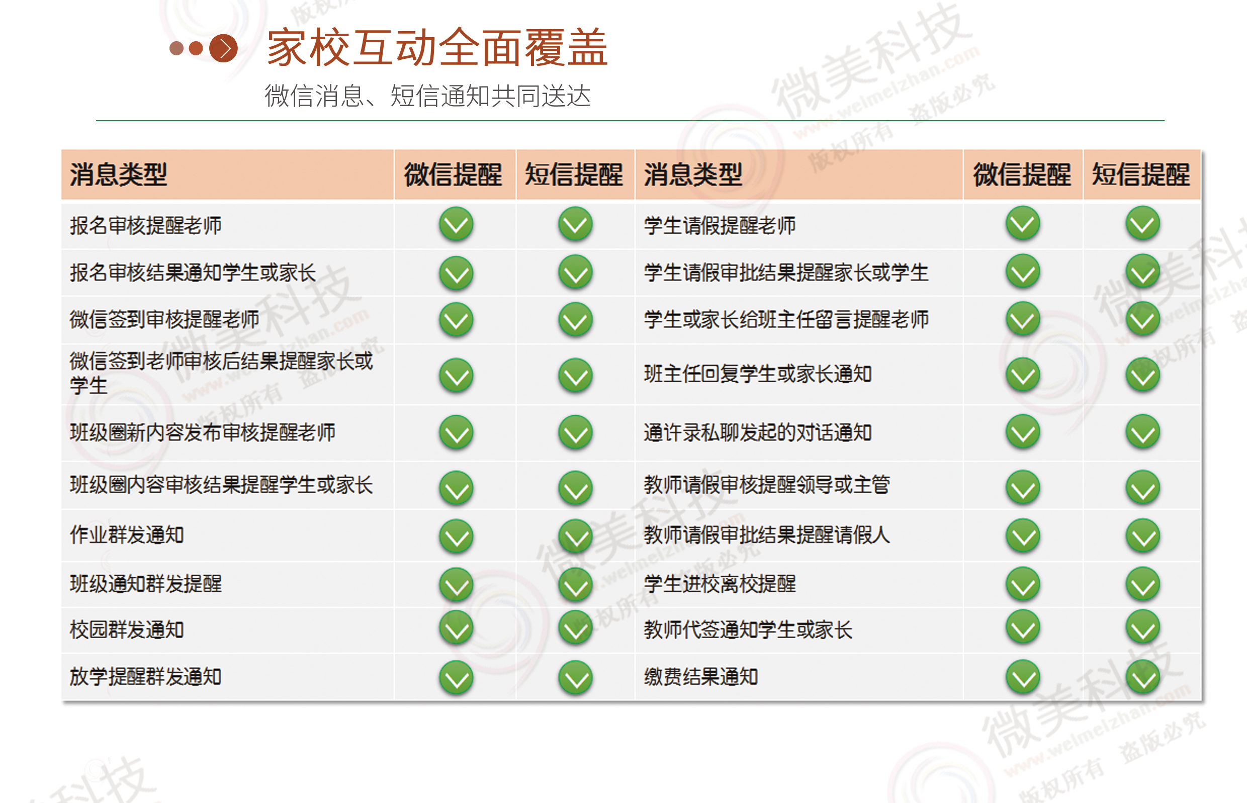 微教育多校版版别更新v3.12.75全开源完整版带插件小程序-微擎二开-社区团购|人人商城|禾匠商城|啦啦外卖|智慧同城