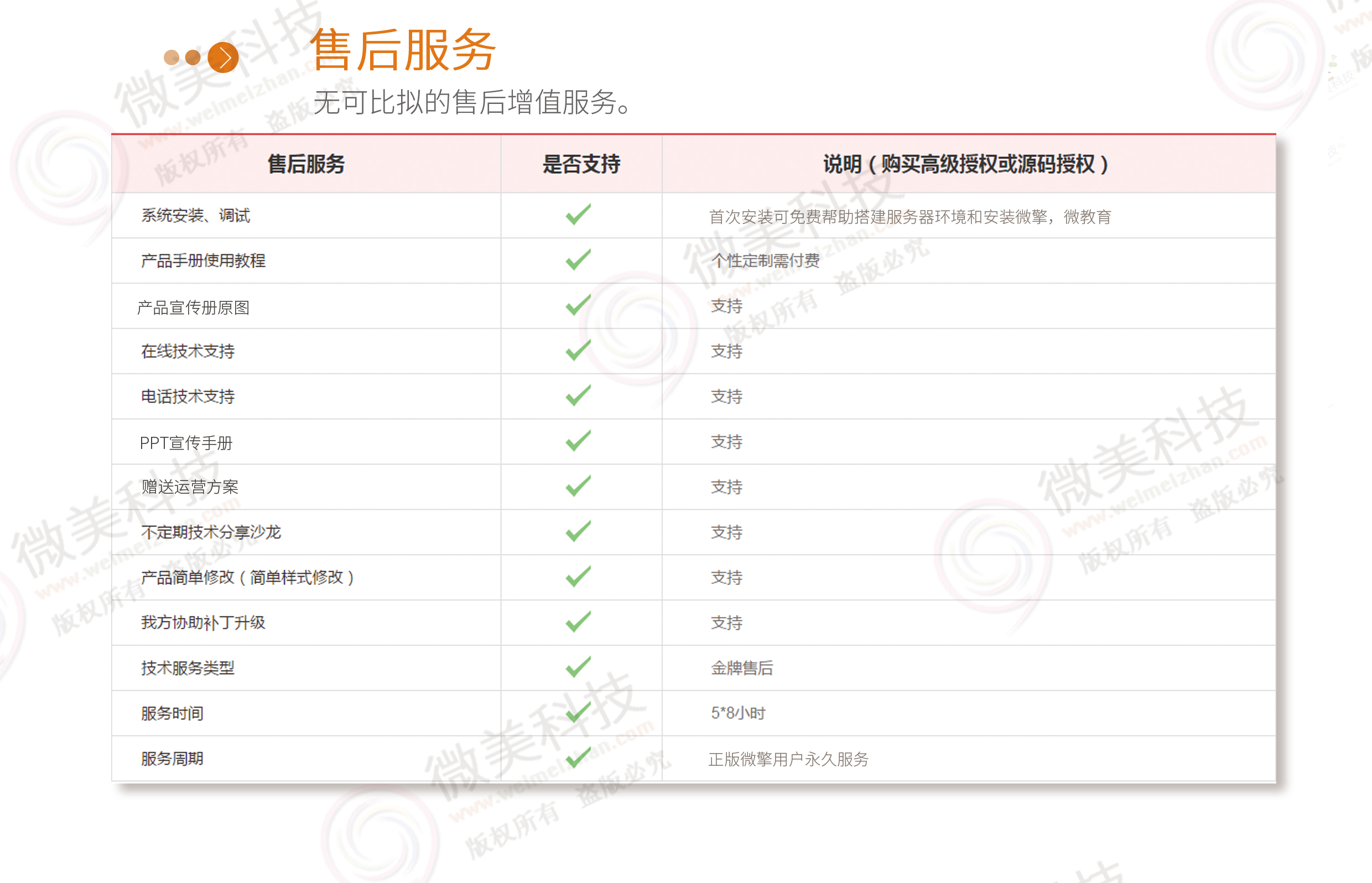 微教育多校版版别更新v3.12.75全开源完整版带插件小程序-微擎二开-社区团购|人人商城|禾匠商城|啦啦外卖|智慧同城