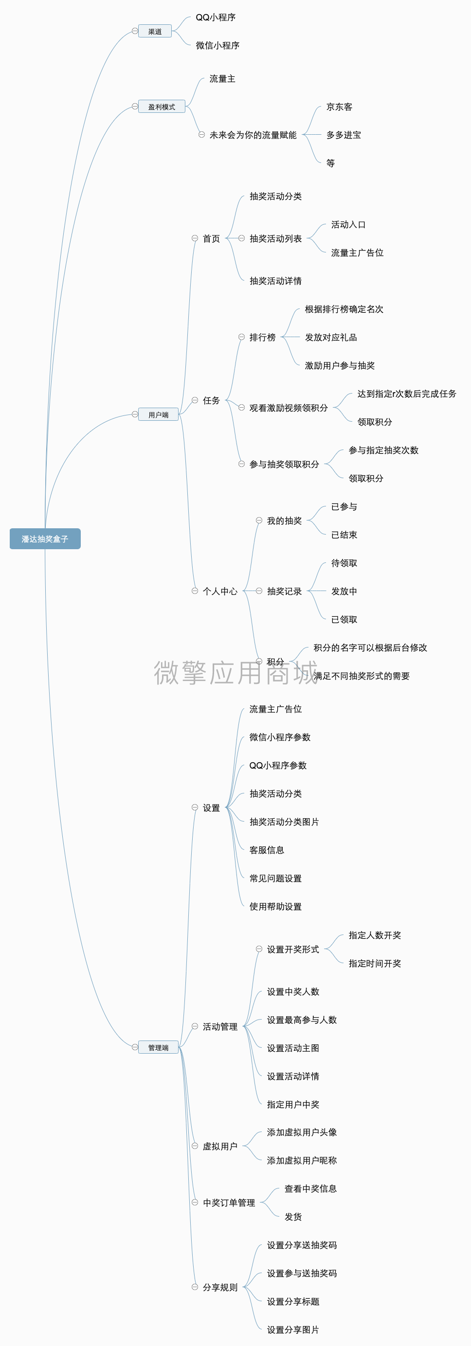 潘达抽奖盒子多开版v3.3.4小程序源码+前端插图(1)